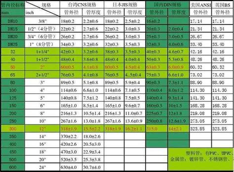 四分多大|常見 尺寸對照表